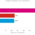 T-Mobile is 5G download speed king in new network tests against Verizon and AT&T